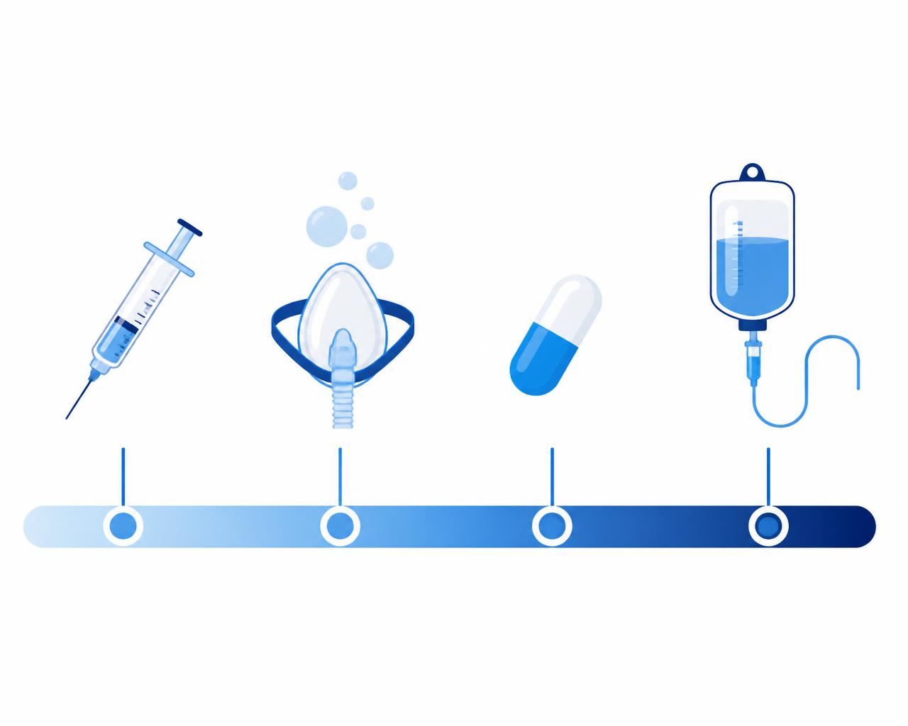 Illustrated spectrum of dental sedation levels from local anesthetic injection, to a nitrous oxide nose mask, to an oral sedation pill, to an IV sedation drip, arranged from lightest to deepest